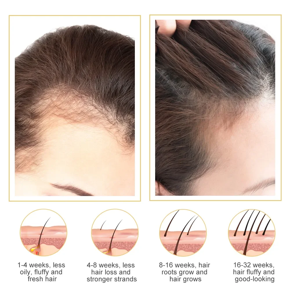 Healthy Hair Essentials: Scalp Care & Growth Solution